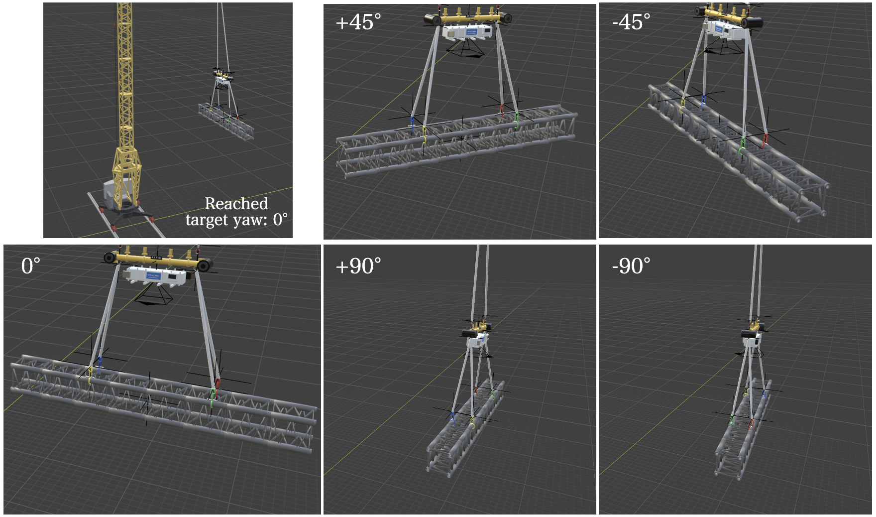Control results for target yaw angles of 0°, ±45°, and ±90°