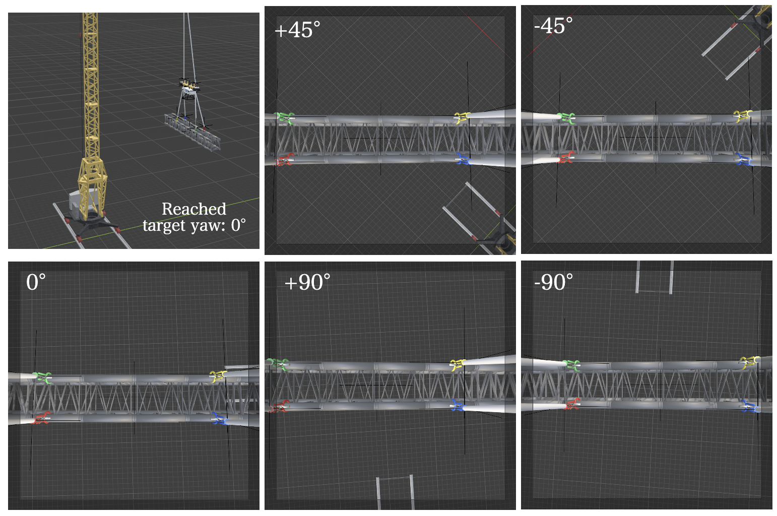 Control results for each target yaw angle viewed from the onboard camera