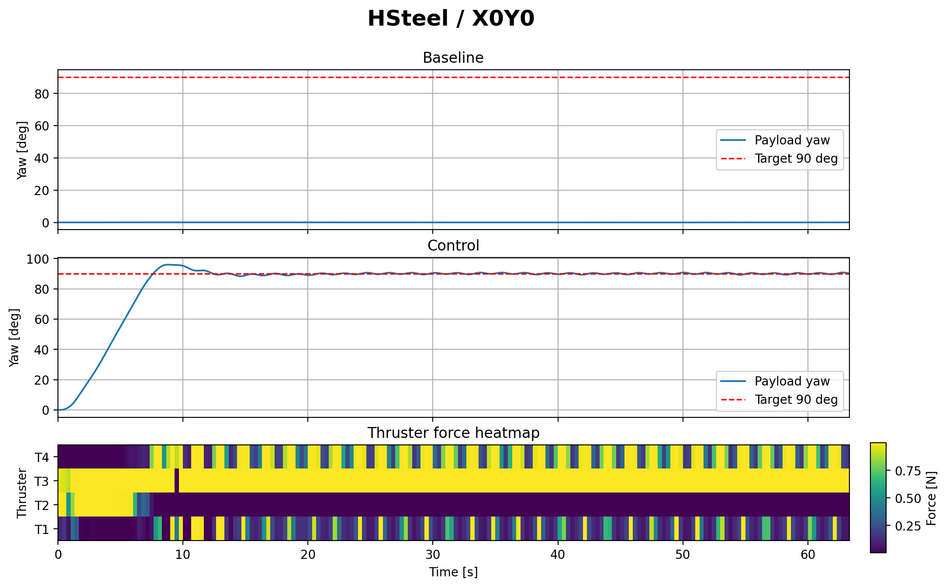HSteel X0Y0
