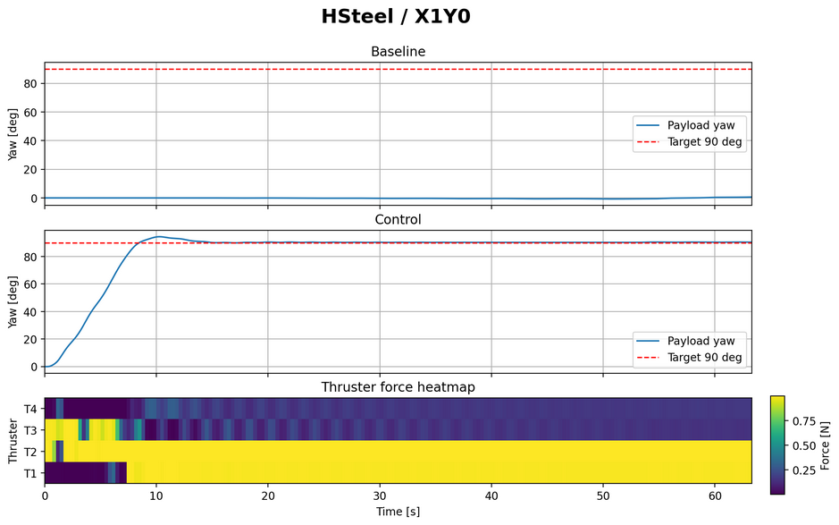 HSteel X1Y0