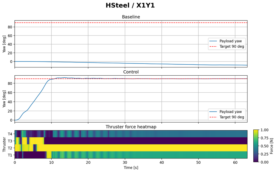 HSteel X1Y1