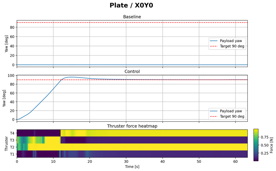 Plate X0Y0