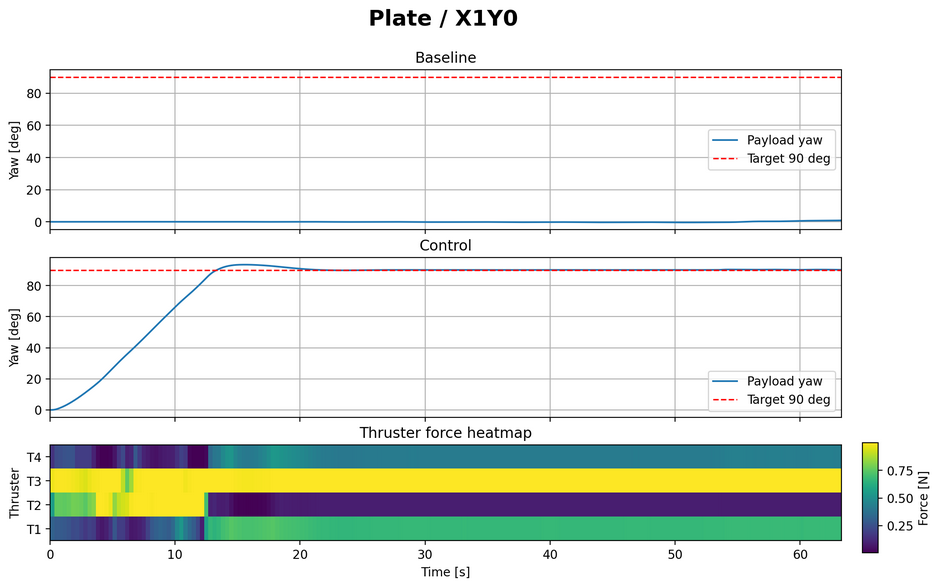 Plate X1Y0