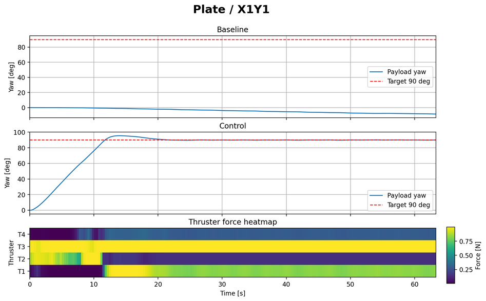 Plate X1Y1
