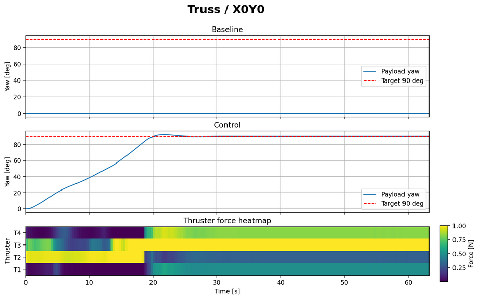 Turss X0Y0