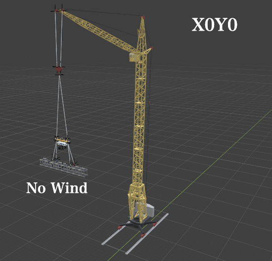 X0Y0 condition with no wind