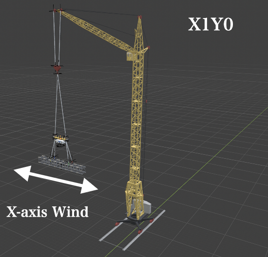 X1Y0 condition with wind in the X direction
