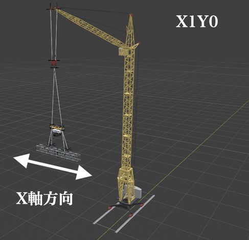 X軸方向に風が吹くX1Y0条件