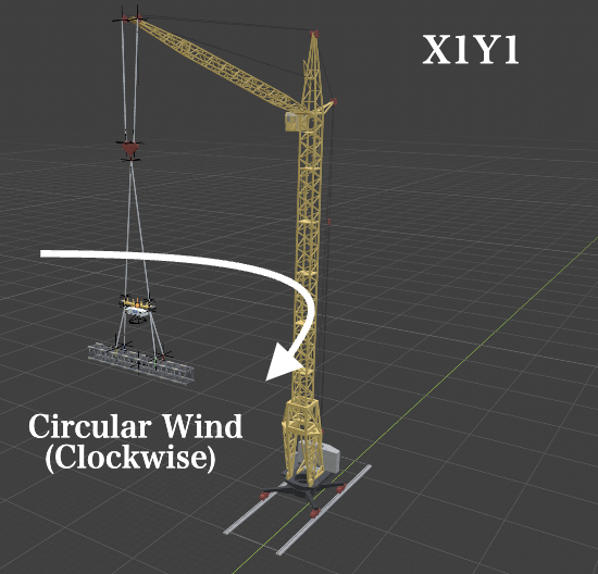 X1Y1 condition with circular wind disturbance