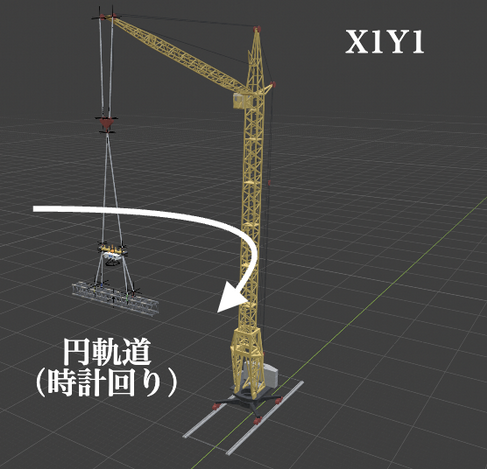風向が円軌道状に変化するX1Y1条件