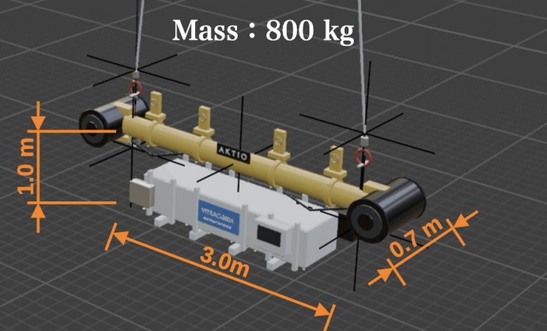 Dimensions and weight of the controller