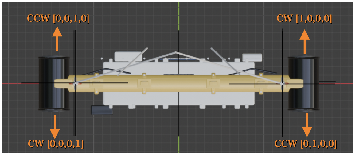 Thruster layout and thrust directions