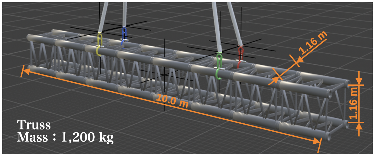 Truss payload