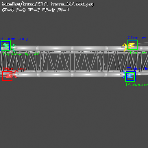 Truss payload with detected hooks