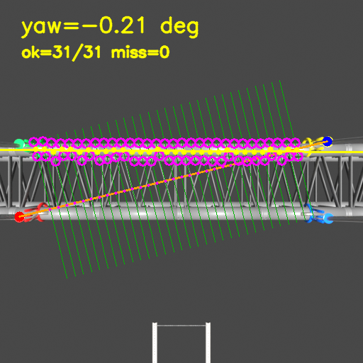 Estimated yaw angle of the Truss payload