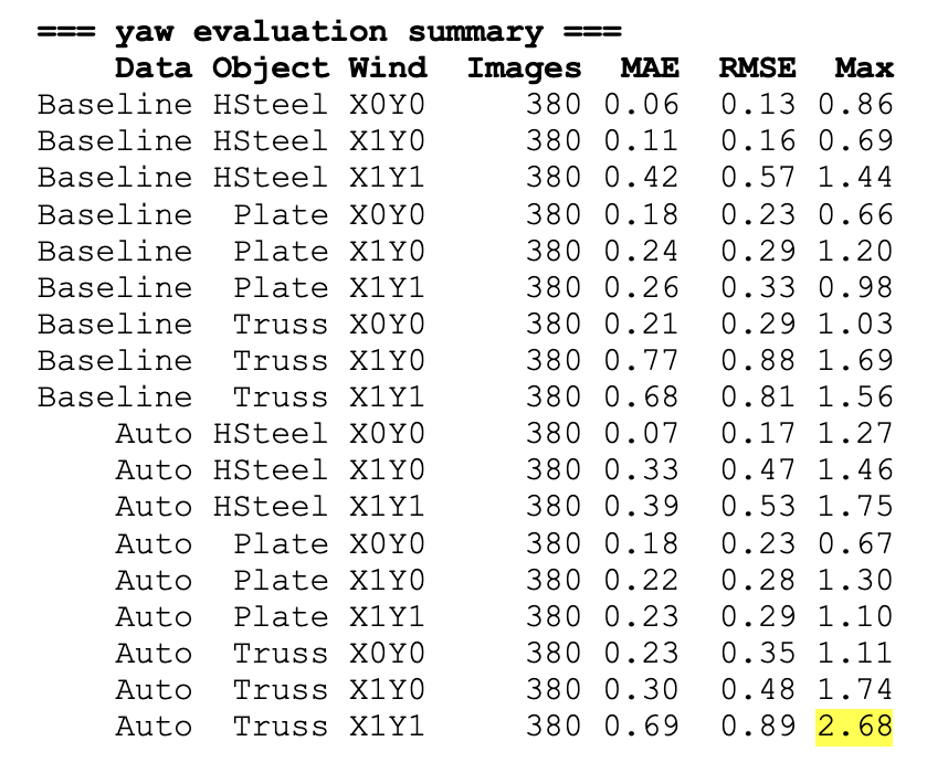 Accuracy evaluation of payload yaw estimation
